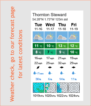 Weather check, go to our forecast page for latest conditions