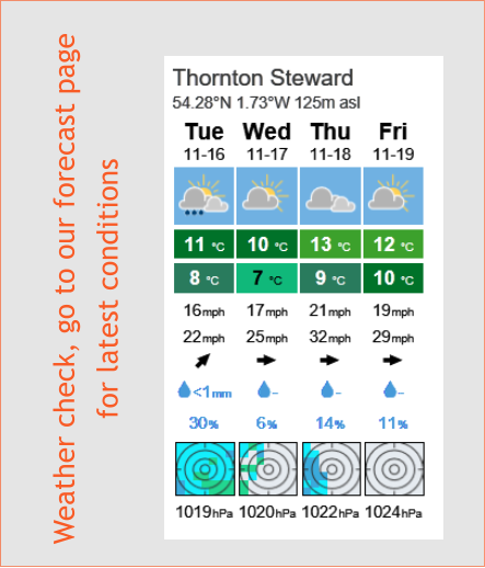 Weather check, go to our forecast page for latest conditions